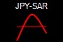 JPY-SAR